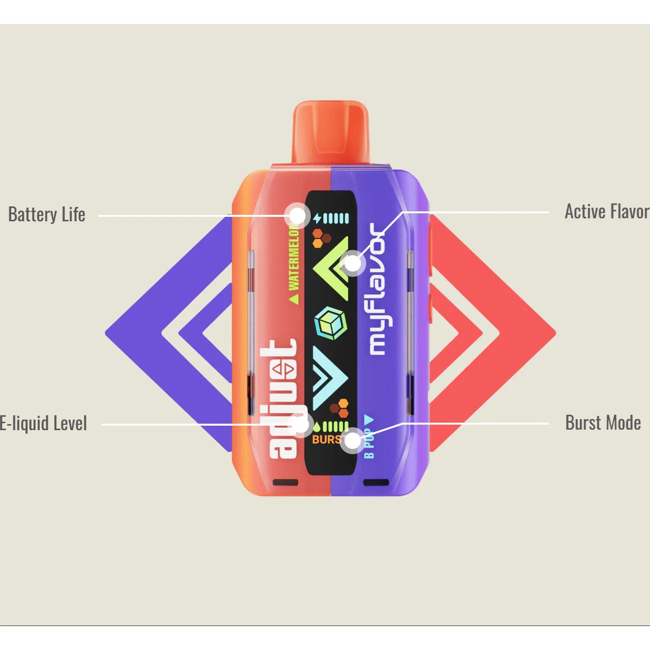 Adjust MyFlavor 40K 5% Disposable Vape - 40,000 Puffs - TPCSUPPLYCO
