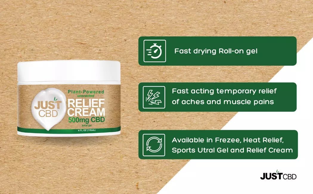 Relief Cream - TPCSUPPLYCO